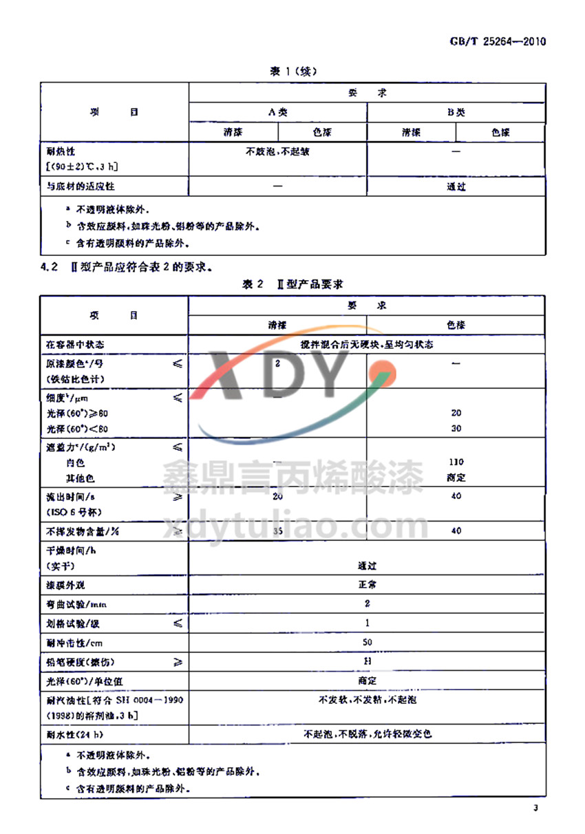 �܄��ͱ�ϩ���֬Ϳ�χ��Ҙ˜�GB/T 25264-2010-Ҫ���2