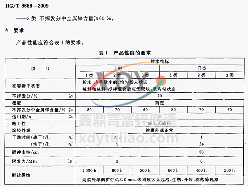 ���\����HG/T 3668-2009�aƷ����Ҫ��