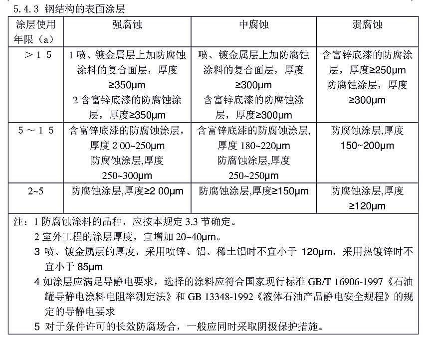 �����gͿ��Ϳ�b���g(sh��)Ҏ(gu��)����(bi��o)��(zh��n)HG/T 4077-2009-5.4.3䓽Y(ji��)��(g��u)�ı���Ϳ��