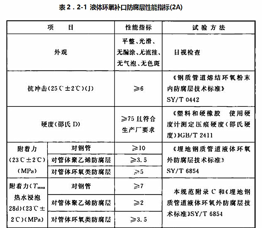 ��2��2-1 Һ�w�h(hu��n)���a�ڷ���������ָ��(bi��o)(2A)