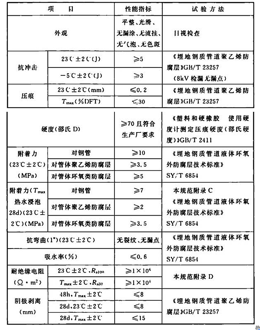 ��2��2-2 Һ�w�۰����a�ڷ���������ָ��(bi��o)(2B)